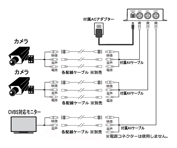 2チャンネルSDカードAHDレコーダー