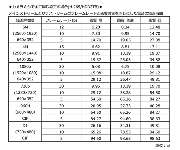 監視用8チャンネルハードディスクレコーダー