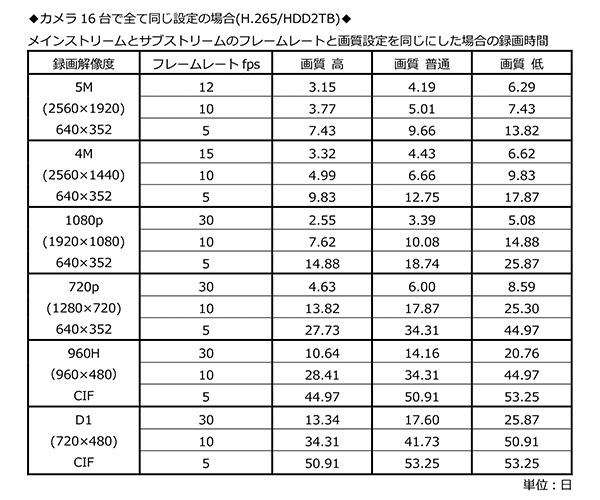 監視用16チャンネルハードディスクレコーダー