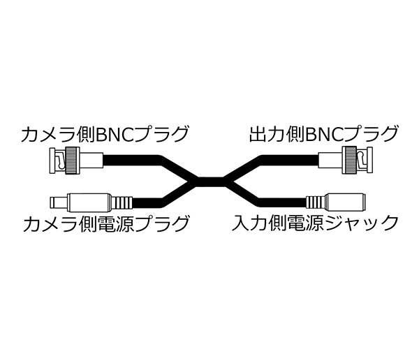 AHDカメラ用映像・電源接続ケーブル