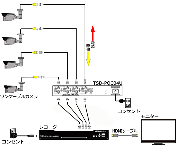 ワンケーブルカメラ用重畳式4チャンネル電源ユニット