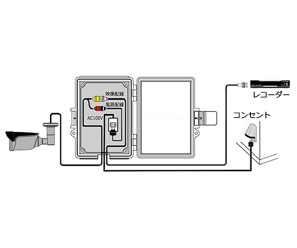 電源収納用開閉式プラスチックボックス