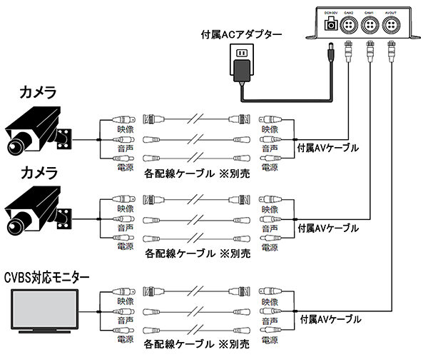 2チャンネルSDカードAHDレコーダー